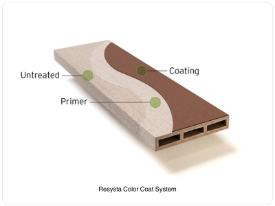 Surface Treatment